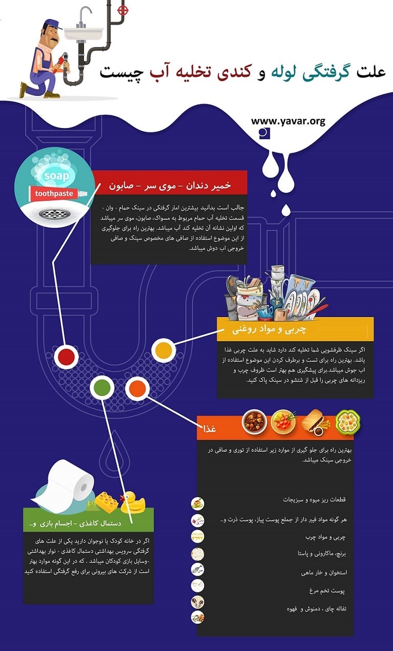 عوامل موثر در گرفتگی لوله 