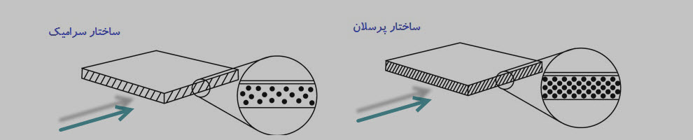 راهنمای انتخاب رنگ برای نقاشی ساختمان